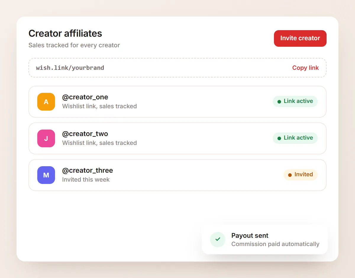 Creator affiliates screen with wishlist links for each creator and a payout sent notice